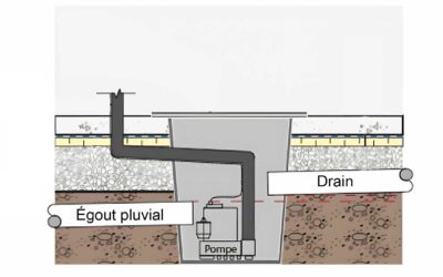 Raccordement intérieur du drain